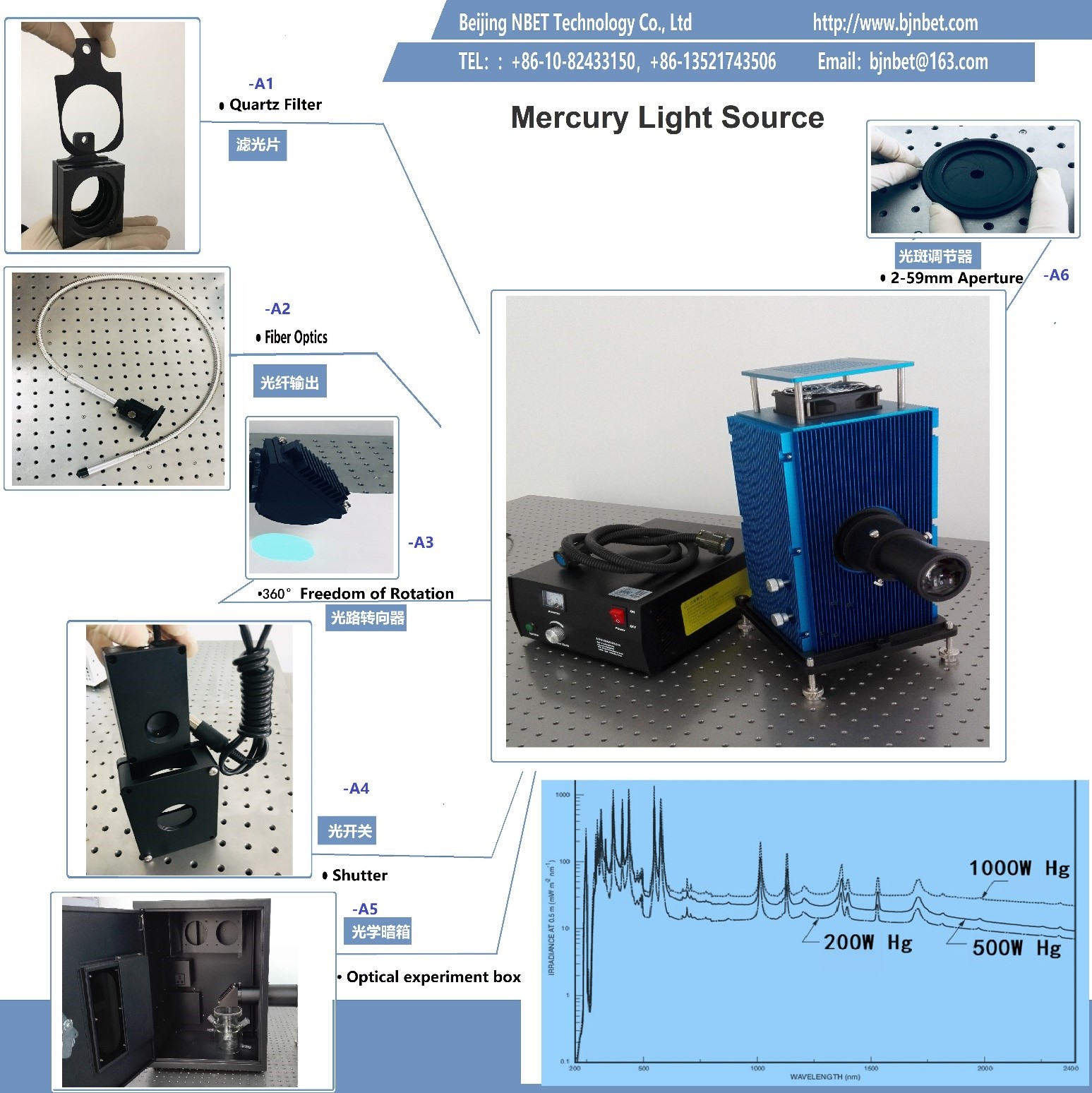 THL1000   Mercury Light Source